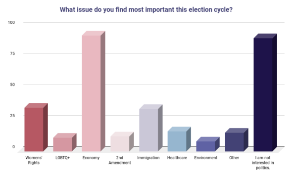 Ballot Breakdown